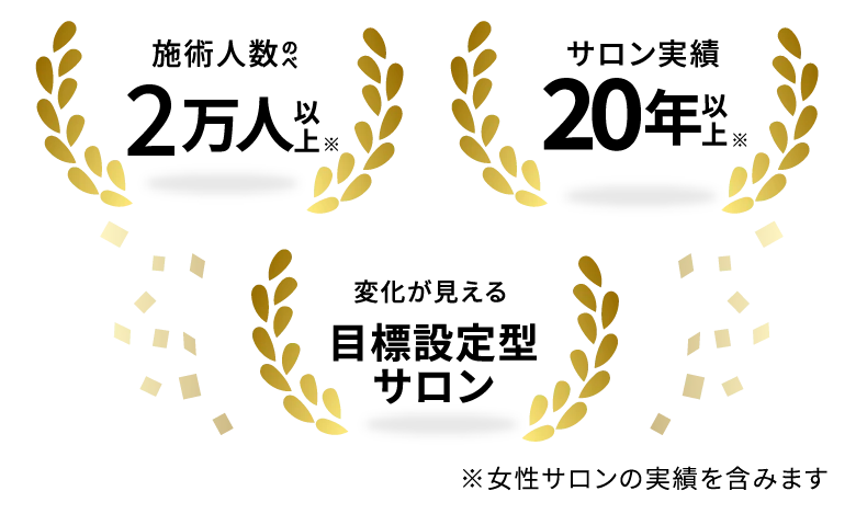 施術人数のべ2万人以上／サロン実績20年以上／変化が見える目標設定型サロン