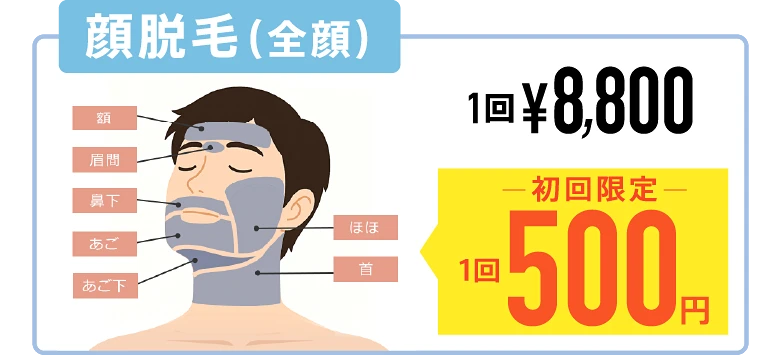 顔脱毛（全顔）1回8,800円　初回限定 1回500円